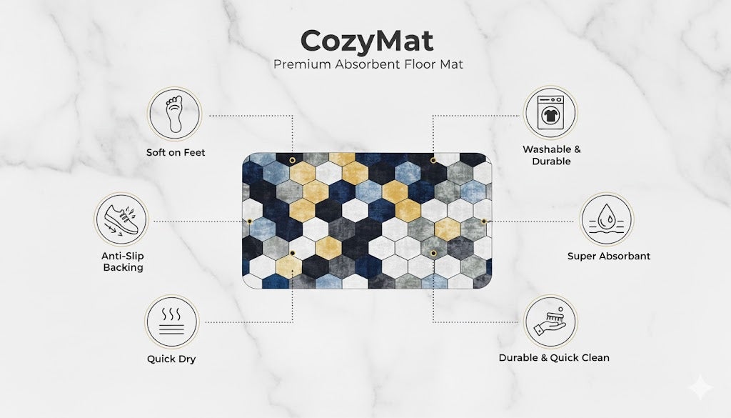CozyMat™ HexaLuxe Absorbent Kitchen Mat