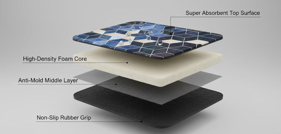 CozyMat™ Modern Geometric Absorbent Kitchen Mat